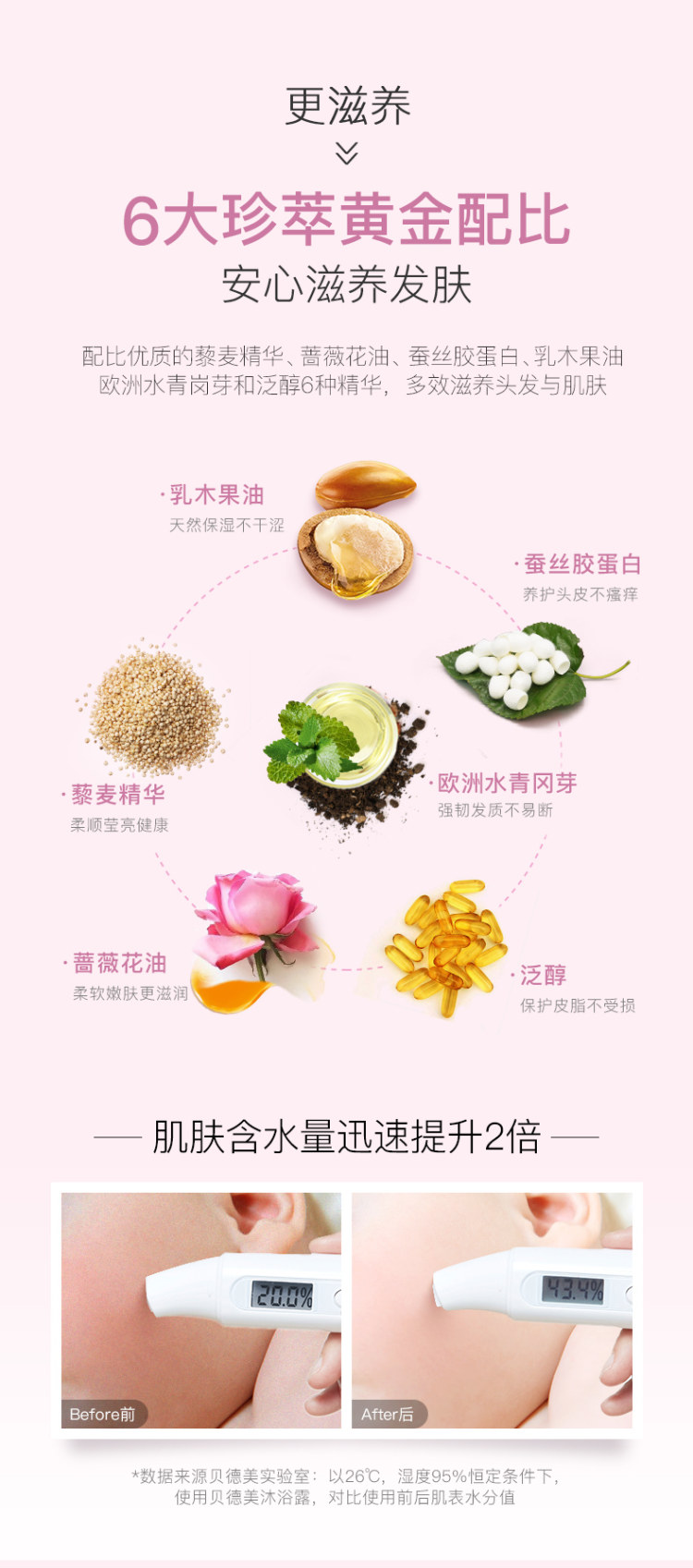 贝德美 儿童洗发沐浴二合一 670ml*2瓶 图5