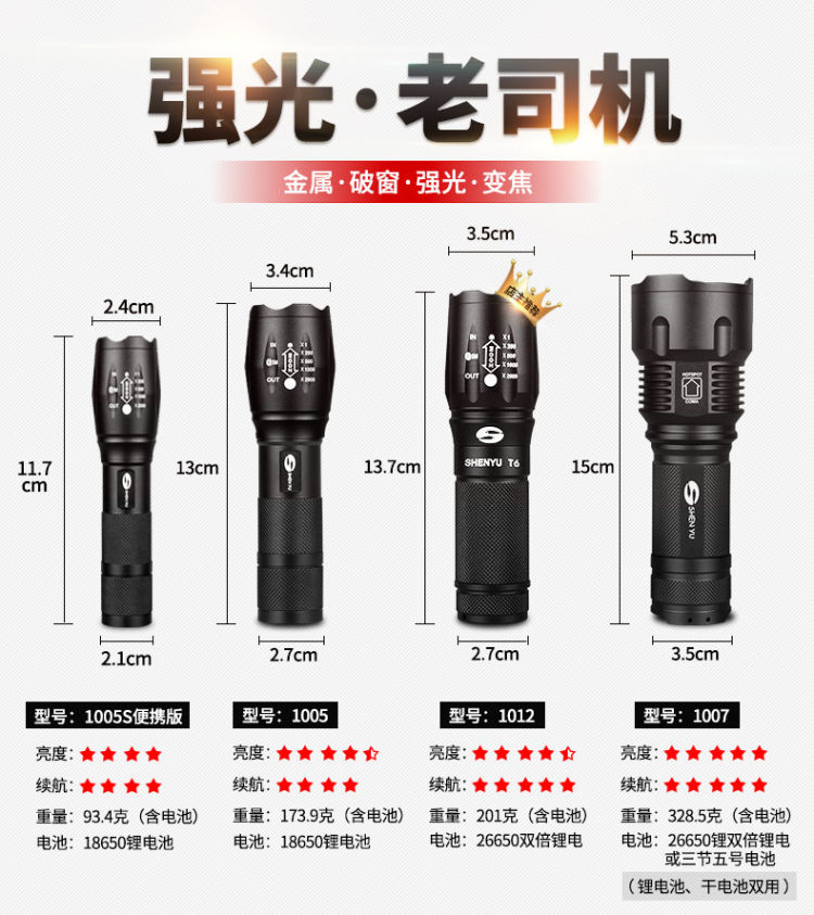 神鱼 强光超亮充电手电筒 图2