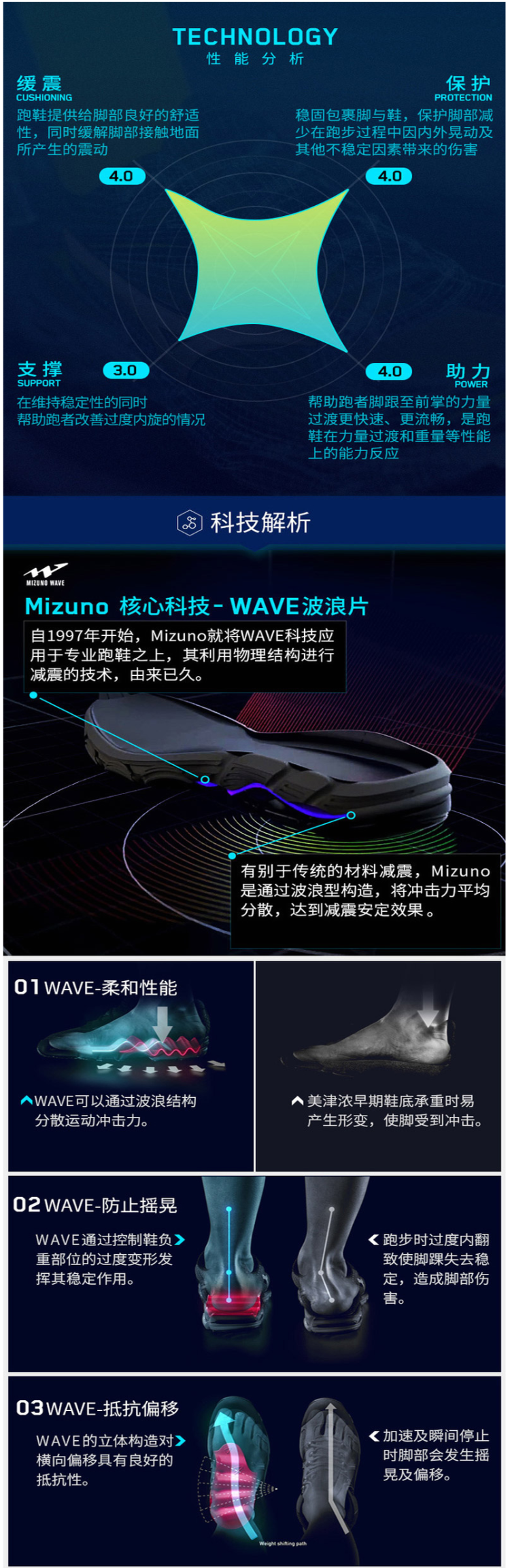 日本 美津浓Mizuno 女春季款休闲运动跑步鞋 图5