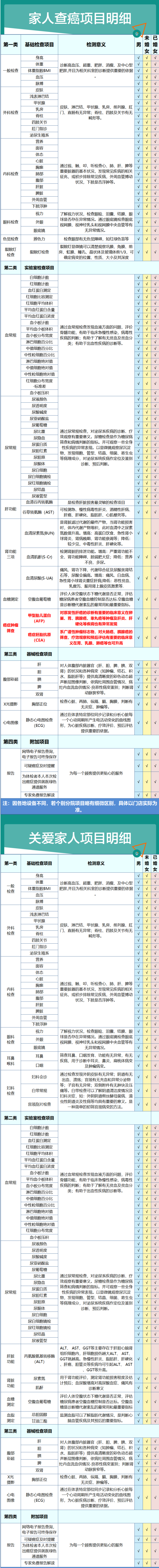美年大健康 家人查癌通用版体检 送腹部彩超 图2