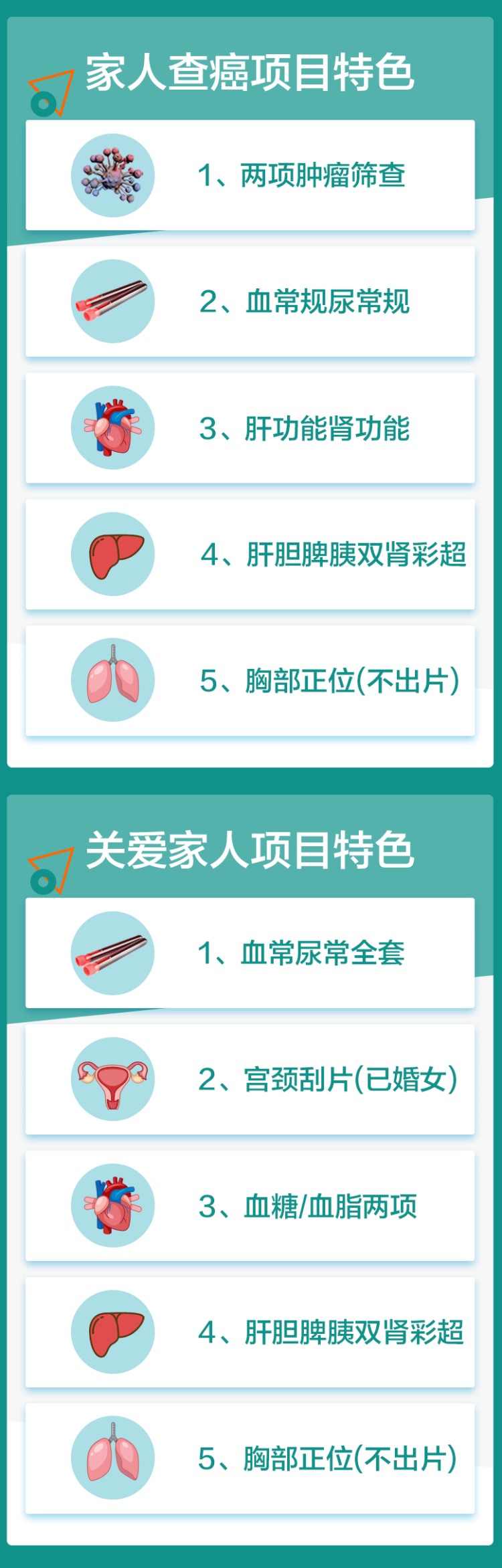 美年大健康 家人查癌通用版体检 送腹部彩超 图1
