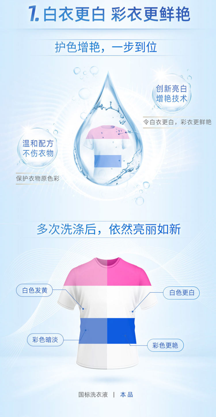 蓝月亮 深层洁净护理洗衣液 8斤 亮白增艳技术 图5