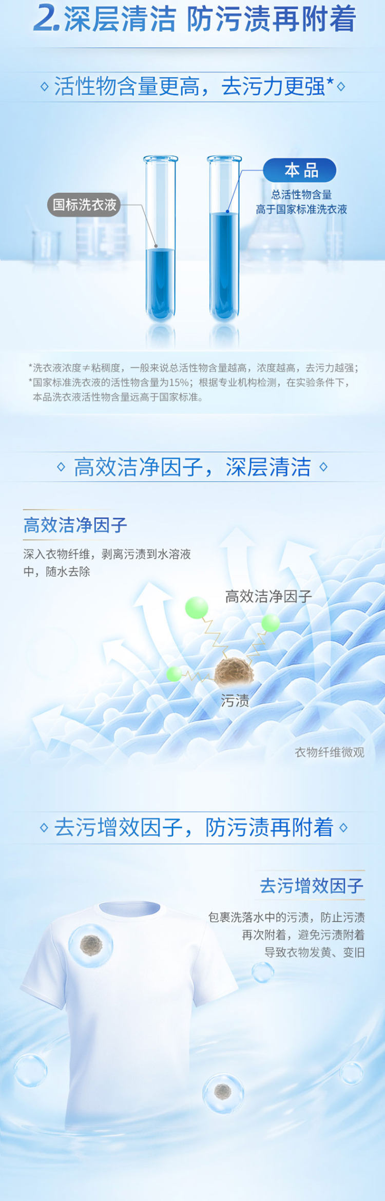 蓝月亮 深层洁净护理洗衣液 8斤 亮白增艳技术 图6