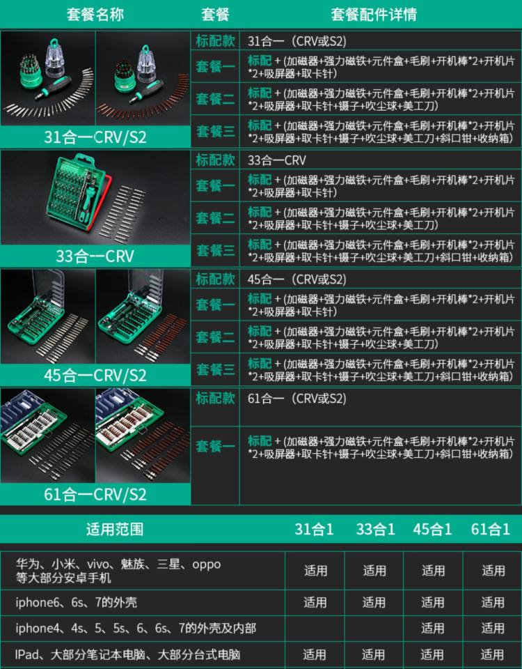 伊莱科 螺丝刀组合套装 31合1 图3