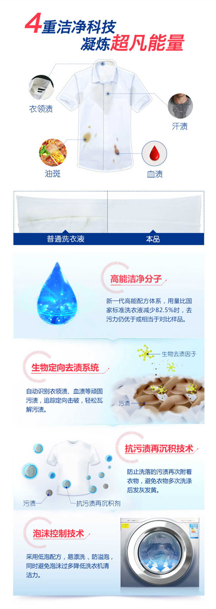 天猫超市 蓝月亮 3倍浓缩 洁净护色机洗至尊洗衣液 1.76kg 手洗机洗都适用 图3