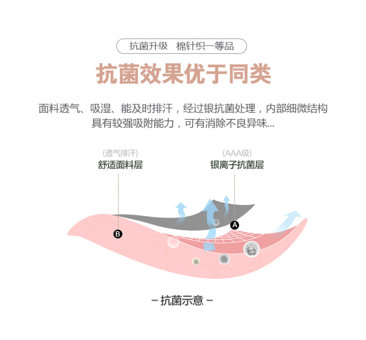 南极人 女士抗菌莱卡全棉底裆内裤 8条 图5