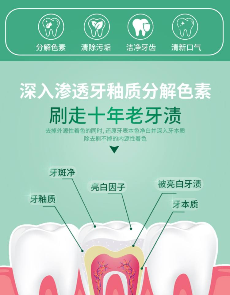 仁和 草本珍珠牙粉50g 祛牙渍黄牙牙垢 图5