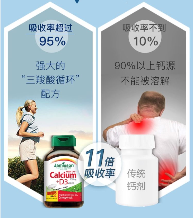 加拿大原装 健美生 5重钙源复合维生素D3钙片 120片 图4