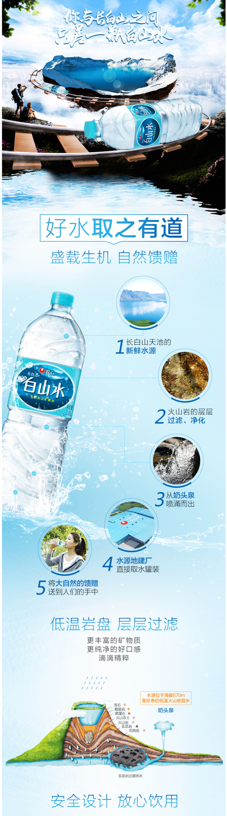 天猫超市 农心 白山水 长白山活火山矿泉水 500ml*40瓶 图1