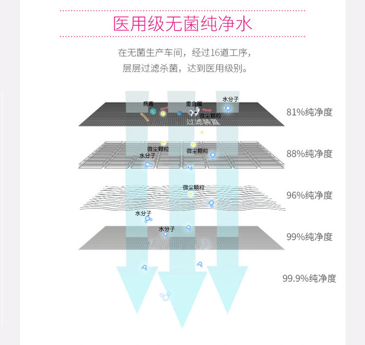 法国 Gifrer 儿童生理海盐水 洗鼻水 5ml*40支/件 图14