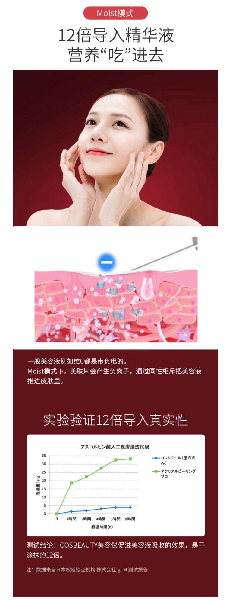 日本 可思美 CosBeauty 超声波美容仪 铲皮塑V脸吸黑头 图8