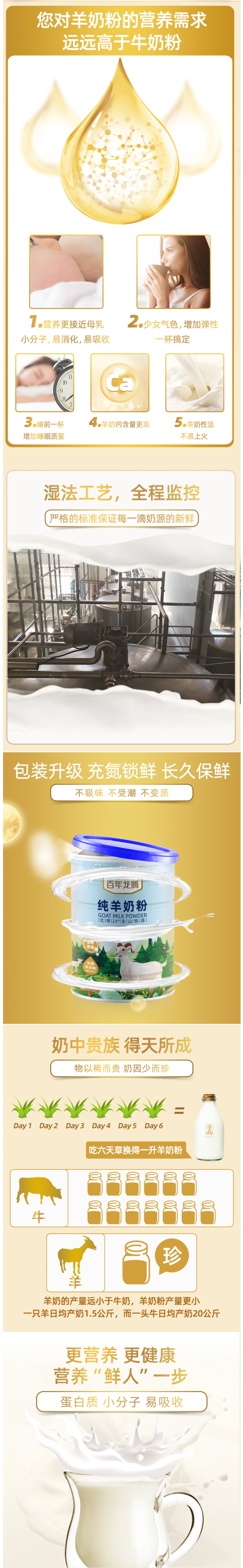 小神价 天猫超市 百年龙腾 圭山 无添加0蔗糖 全脂纯山羊奶粉 300g/罐 图3