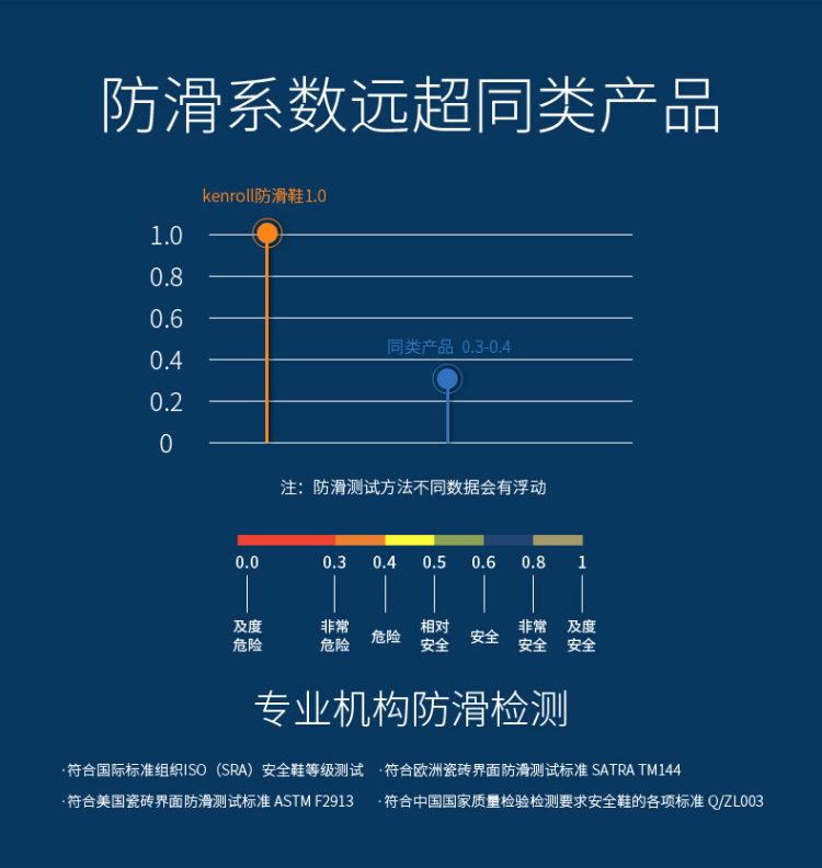 科柔 Kenroll 专利防滑居家 儿童拖鞋 图3