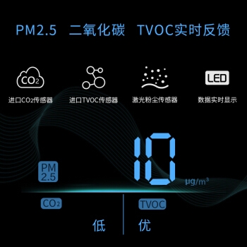Hisense 海信 SX-200-BFN01 壁挂式新风机 +凑单品 图4