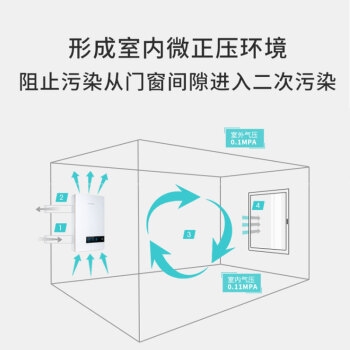 Hisense 海信 SX-200-BFN01 壁挂式新风机 +凑单品 图6