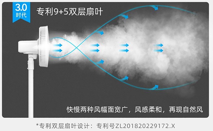 美的 布谷 9+5专利双层扇叶 红外遥控落地扇 图3