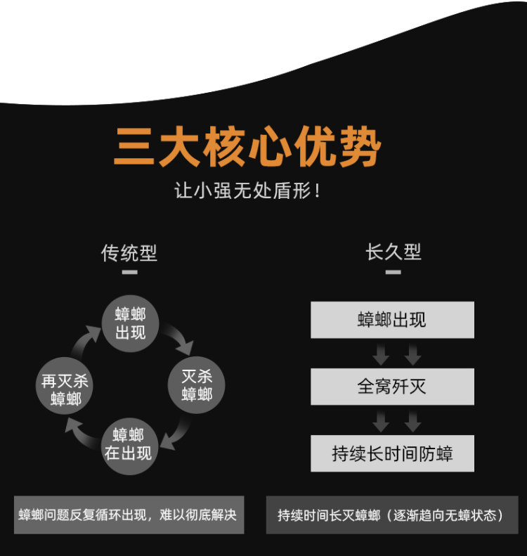 确邦 强力蟑螂药 杀蟑胶饵 图2