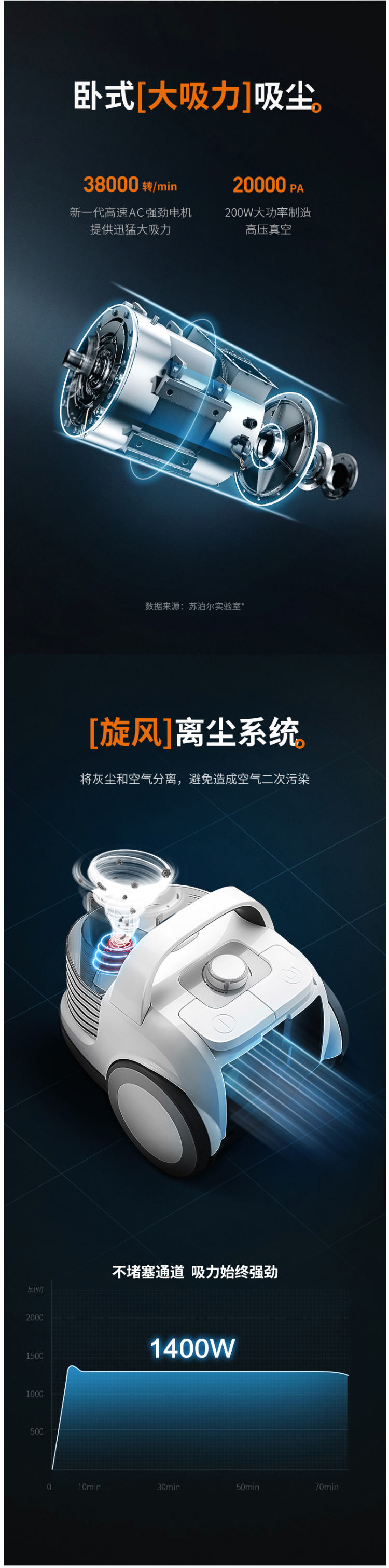 苏泊尔 VCB28A-14 V锋系列 静音手持吸尘器 1400W 图7