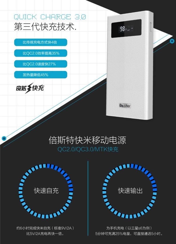 支持快充 可上飞机 倍斯特20000mAh 聚合物移动电源 图11