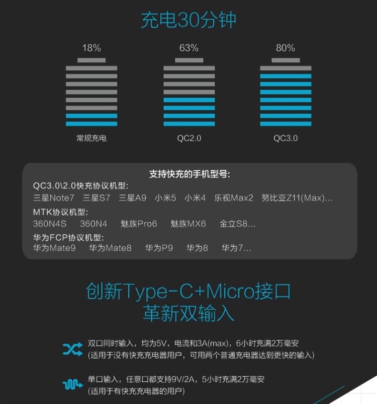 支持快充 可上飞机 倍斯特20000mAh 聚合物移动电源 图12