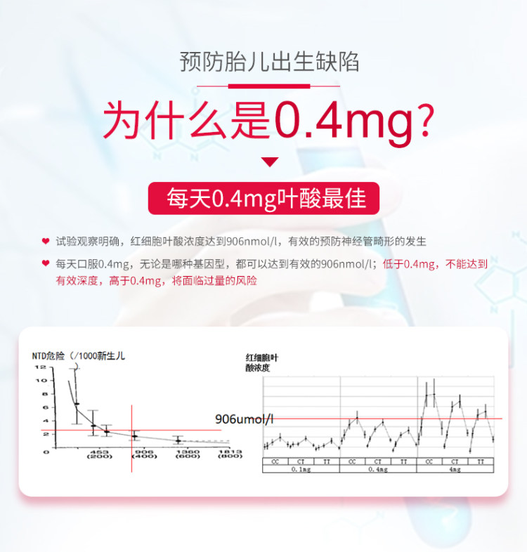 斯利安 孕妇孕期叶酸 93片 图3