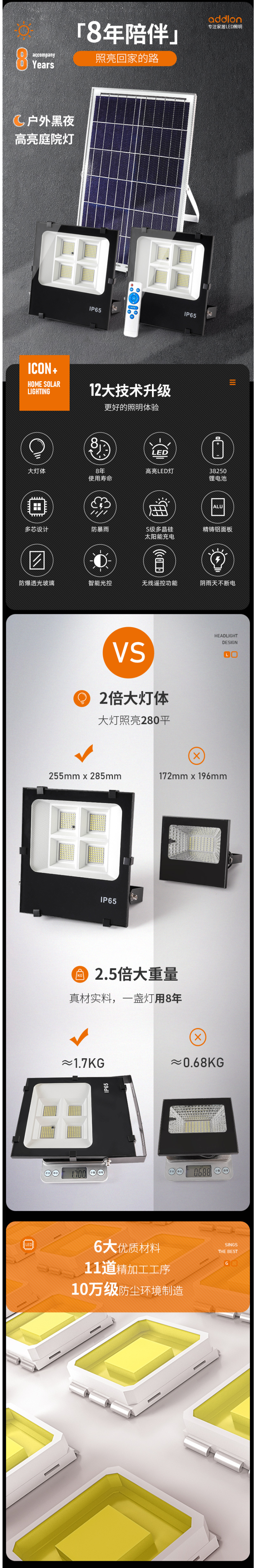 爱德朗 0电费 太阳能庭院感应灯 图4