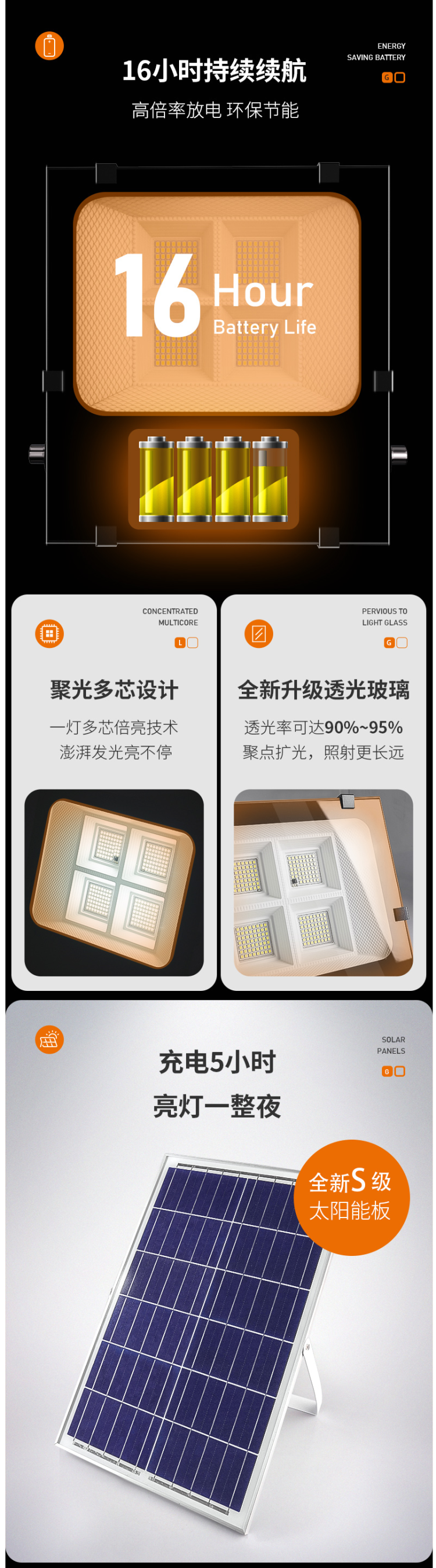 爱德朗 0电费 太阳能庭院感应灯 图5