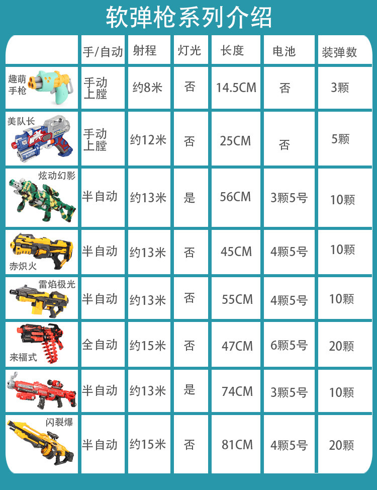 勾勾手 软弹玩具手枪 2支装 图1