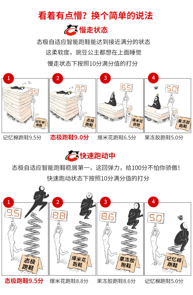 比BOOST还要软的黑科技 匹克 态极 男女款板鞋 休闲鞋 多色可选 图2