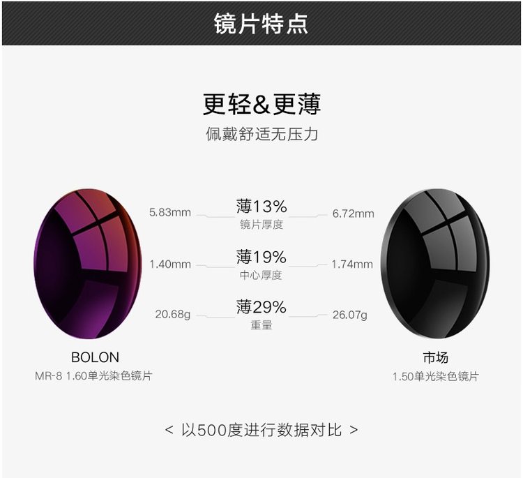 王俊凯同款 暴龙 2019款 男方框近视太阳镜 600度以内近视 图5