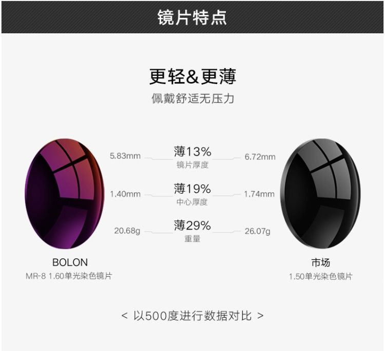 王俊凯同款 暴龙 2019款 多边形镜框 男近视太阳镜 800度以内近视 图6