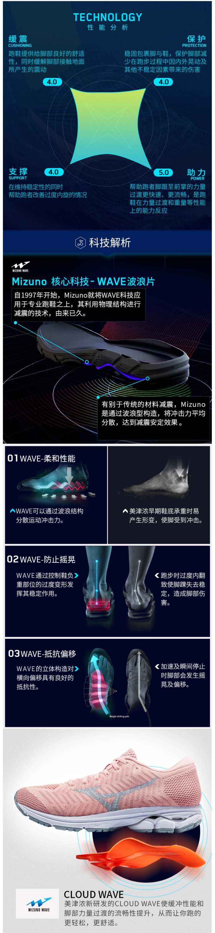 断码清仓 日本 美津浓Mizuno 19秋季款 缓震系列 女耐磨编织透气慢跑鞋 图3