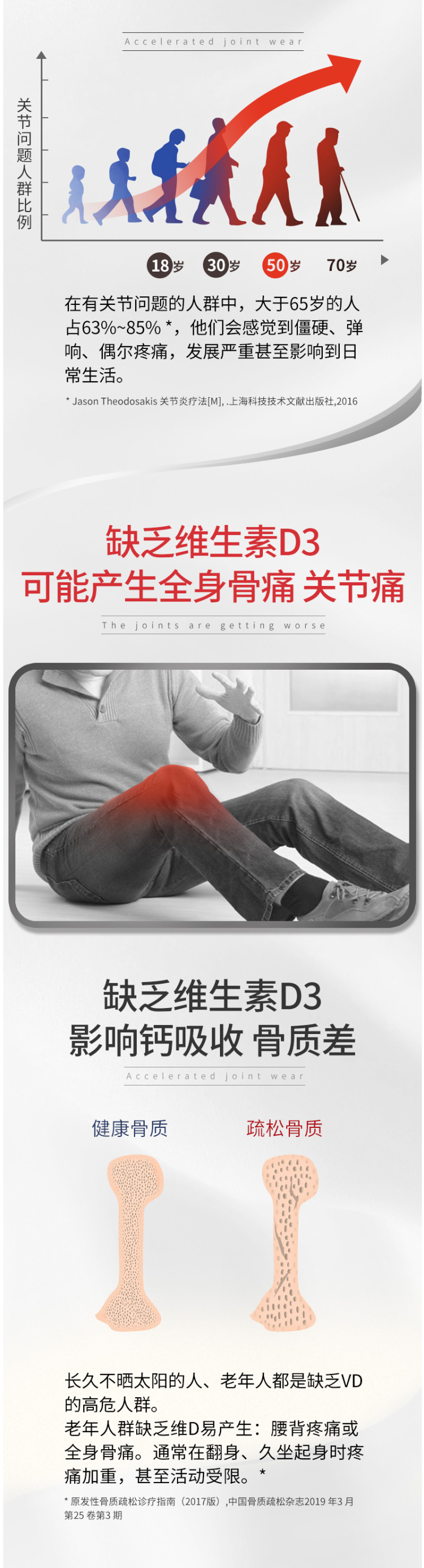 美产 维骨力 Move Free氨基葡萄糖软骨素 MSM加强版蓝瓶 80粒 图6