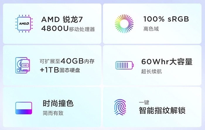 锐意新青年： Lenovo 联想 ThinkBook 14 锐龙版 14英寸笔记本电脑 (R5-4600U、16GB、512GB SSD) 图2
