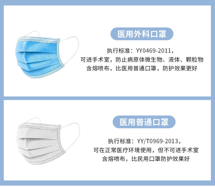 AICARE 小糖医 医用一次性外科口罩 50支 图1