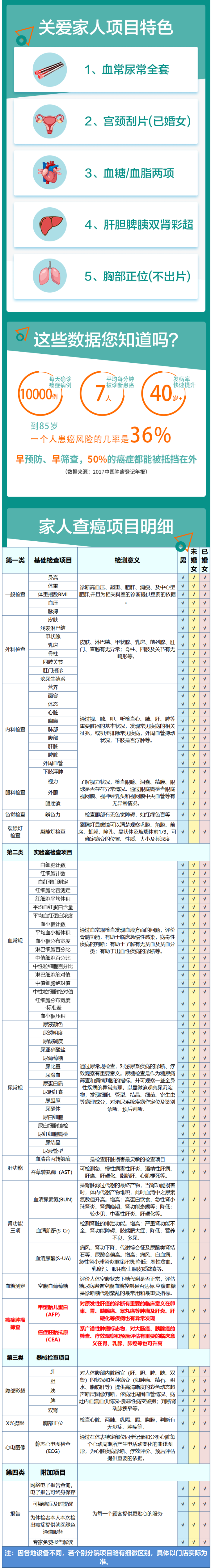 中石油合作单位 美年大健康 成人体检套餐 全国通用 图3