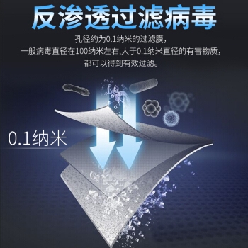 Haier 海尔 HRO400-5(A) 反渗透纯水机 400G +凑单品 图4