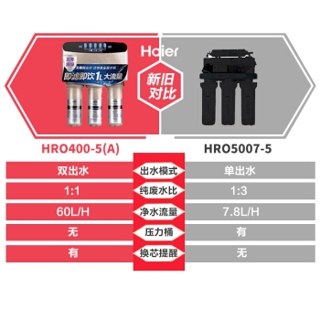 Haier 海尔 HRO400-5(A) 反渗透纯水机 400G +凑单品 图5