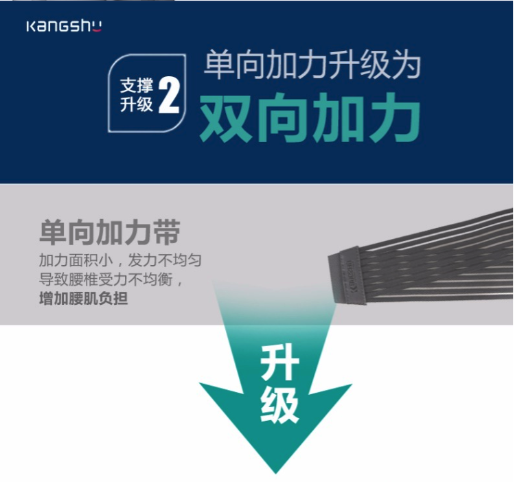 康舒 仿生软骨护腰带 国家专利技术 护腰不咯人 礼盒包装 图14