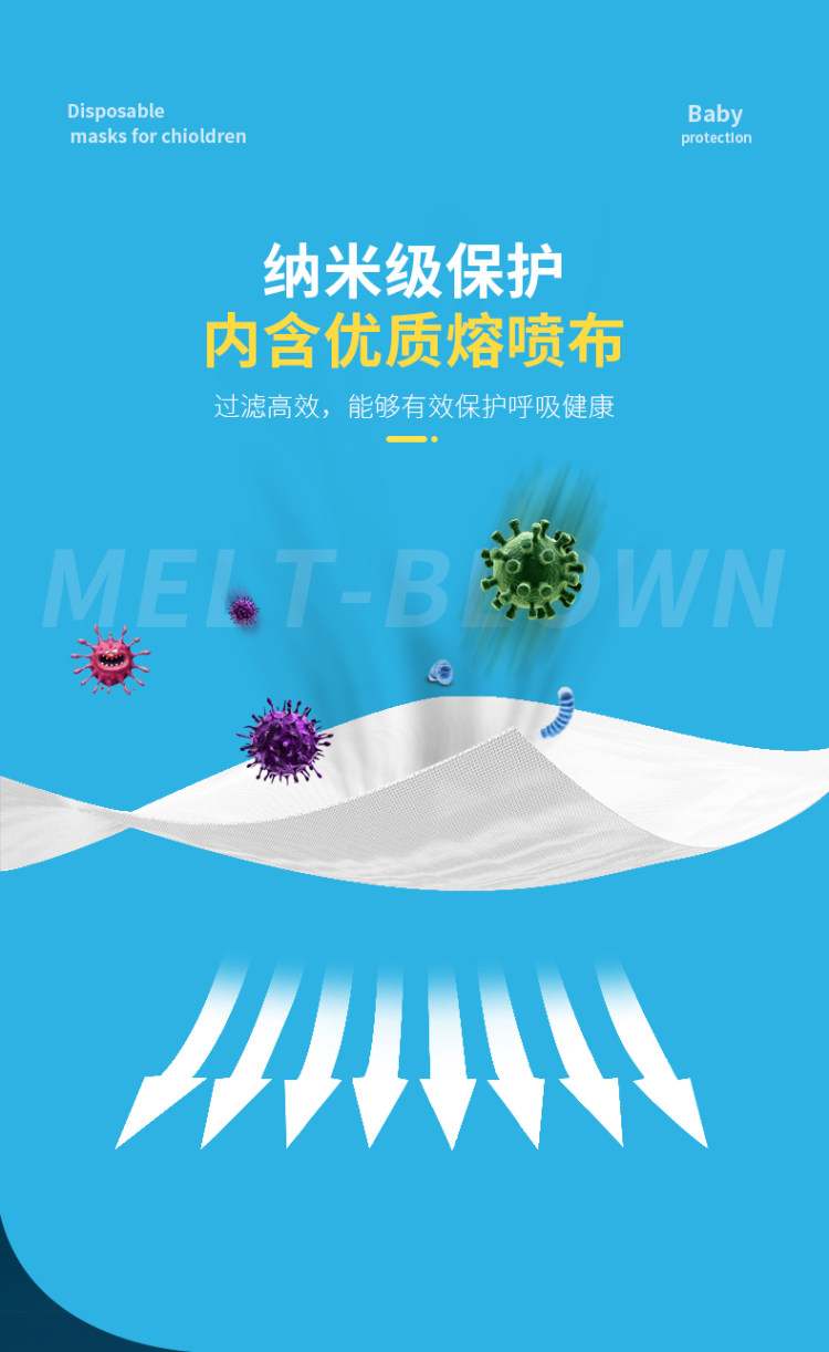 医用级儿童高品质口罩50只装 图7