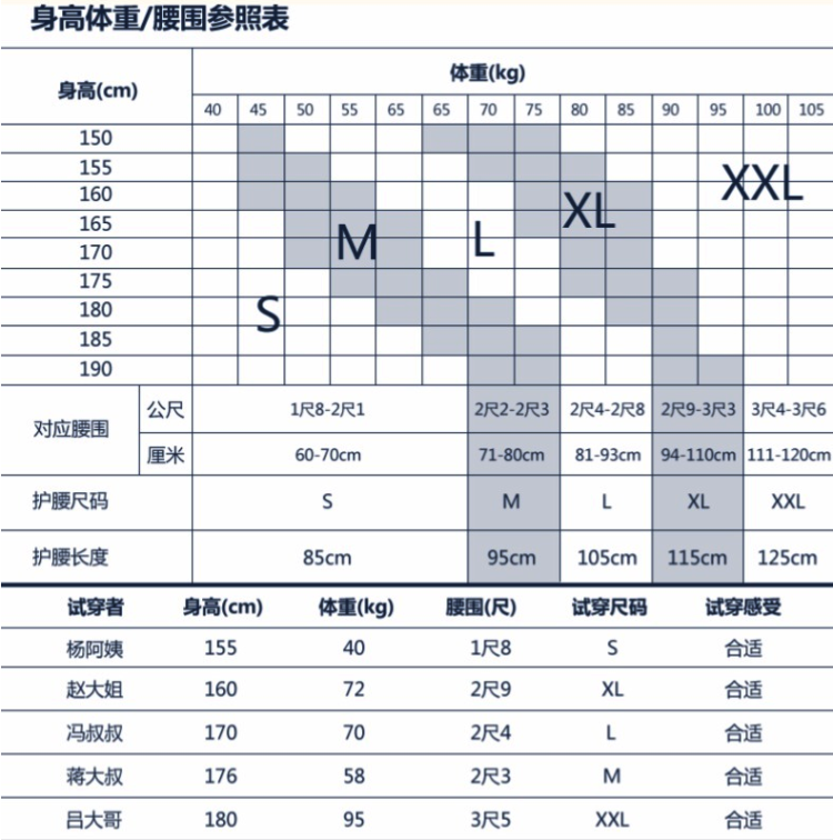 康舒 仿生软骨护腰带 国家专利技术 护腰不咯人 礼盒包装 图11