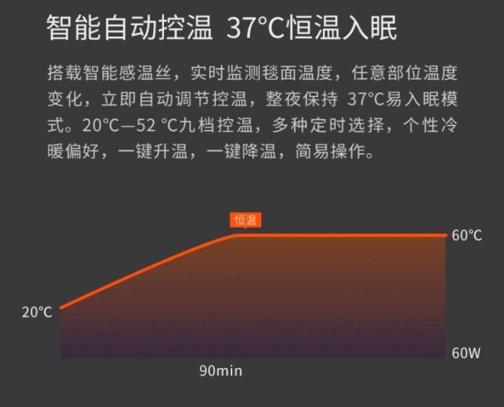 小米生态链 琴岛 智能自动控温电热毯 可水洗 图2