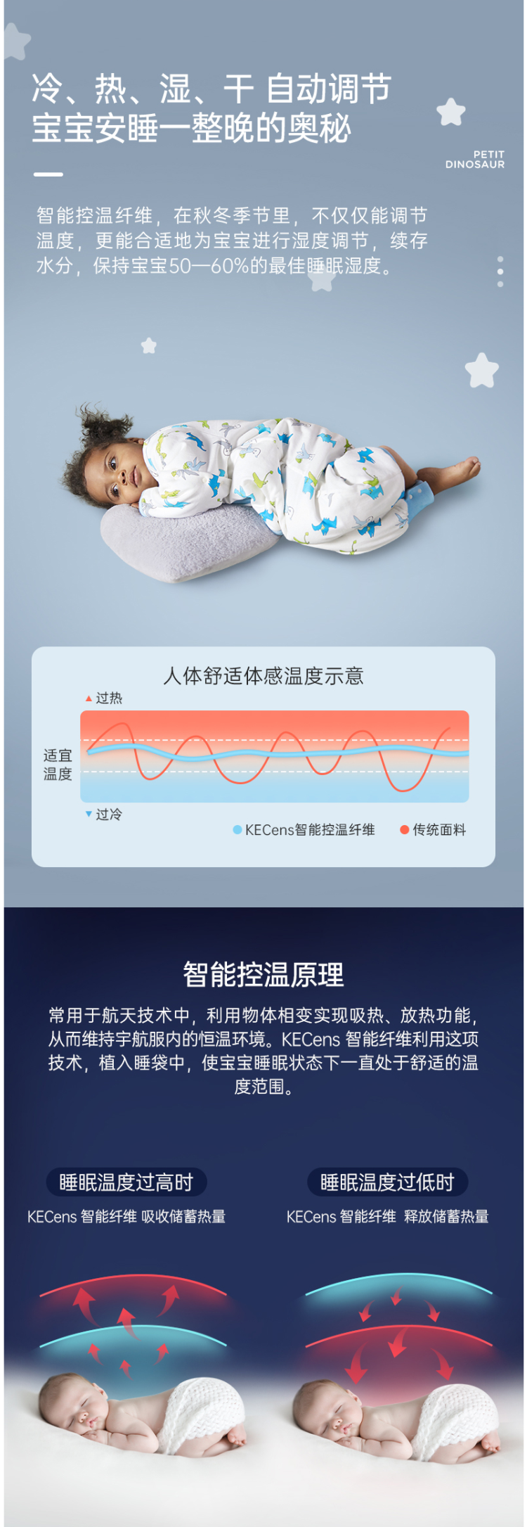 满星好评 A类母婴级标准 罗莱旗下 恐龙天使 进口有机澳棉 智能恒温分腿睡袋 图3