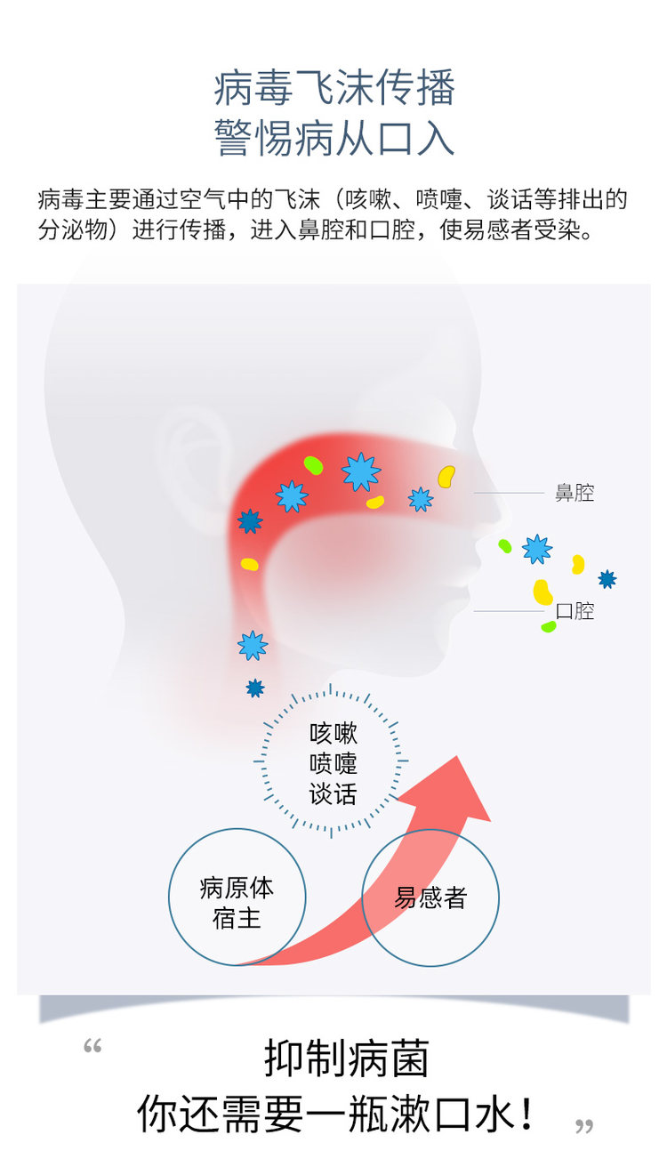 舒客 清新口气漱口水 500ml*2件 图2