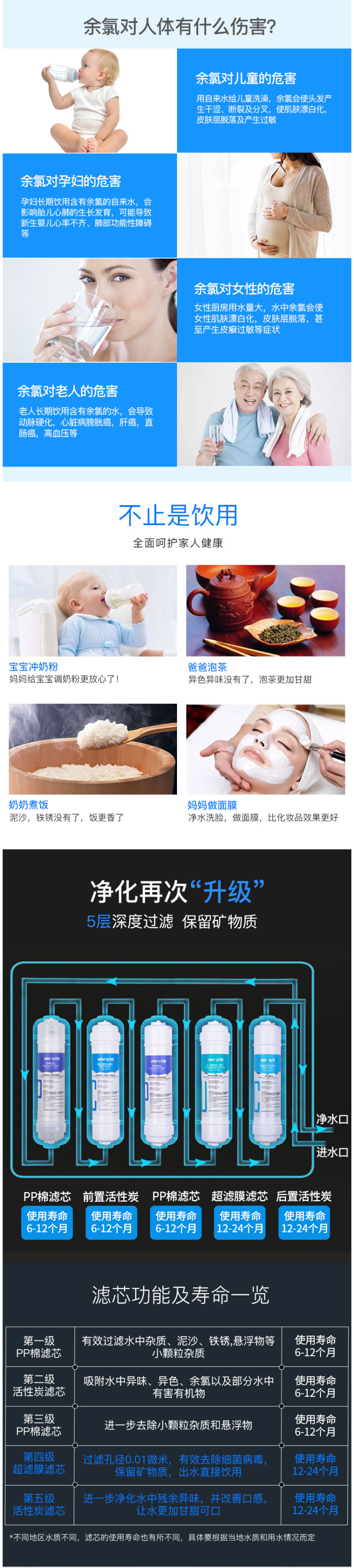 九阳 可直饮超滤净水器 五级精滤0.01μm 图8