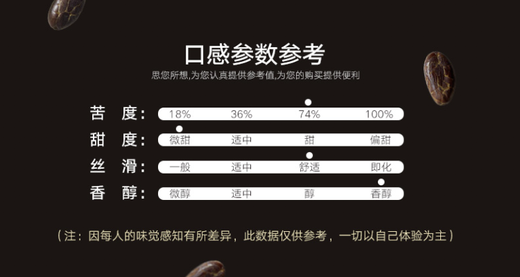 我们买过 好吃 瑞士进口 爱普诗 巧克力块 1kg 4口味可选 图8