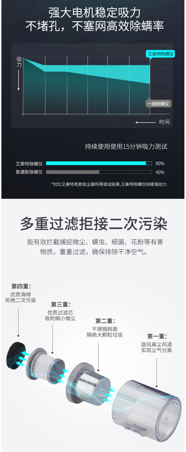 艾美特 紫外线杀菌 手持式除螨仪 10000pa吸力 图8