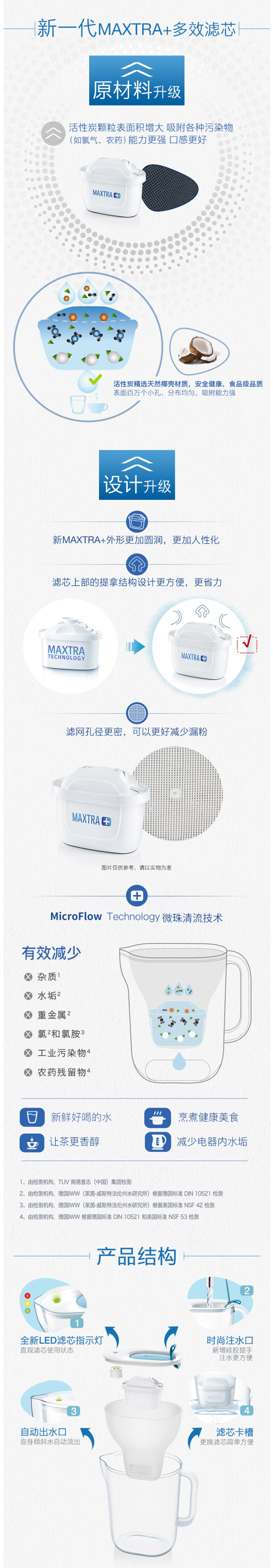 碧然德 Style设计师系列 净水壶 3.5L+新升级3代滤芯 7枚 图3