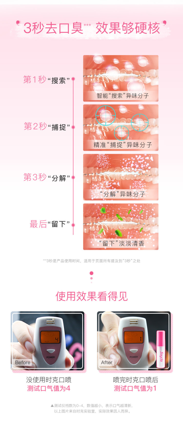 猫超次日达 时克口气清新剂4.5ml*3支 图2