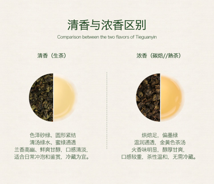 买1送1 今年春茶 清香铁观音250g*2盒 图2